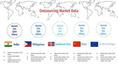 how many jobs are outsourced to china